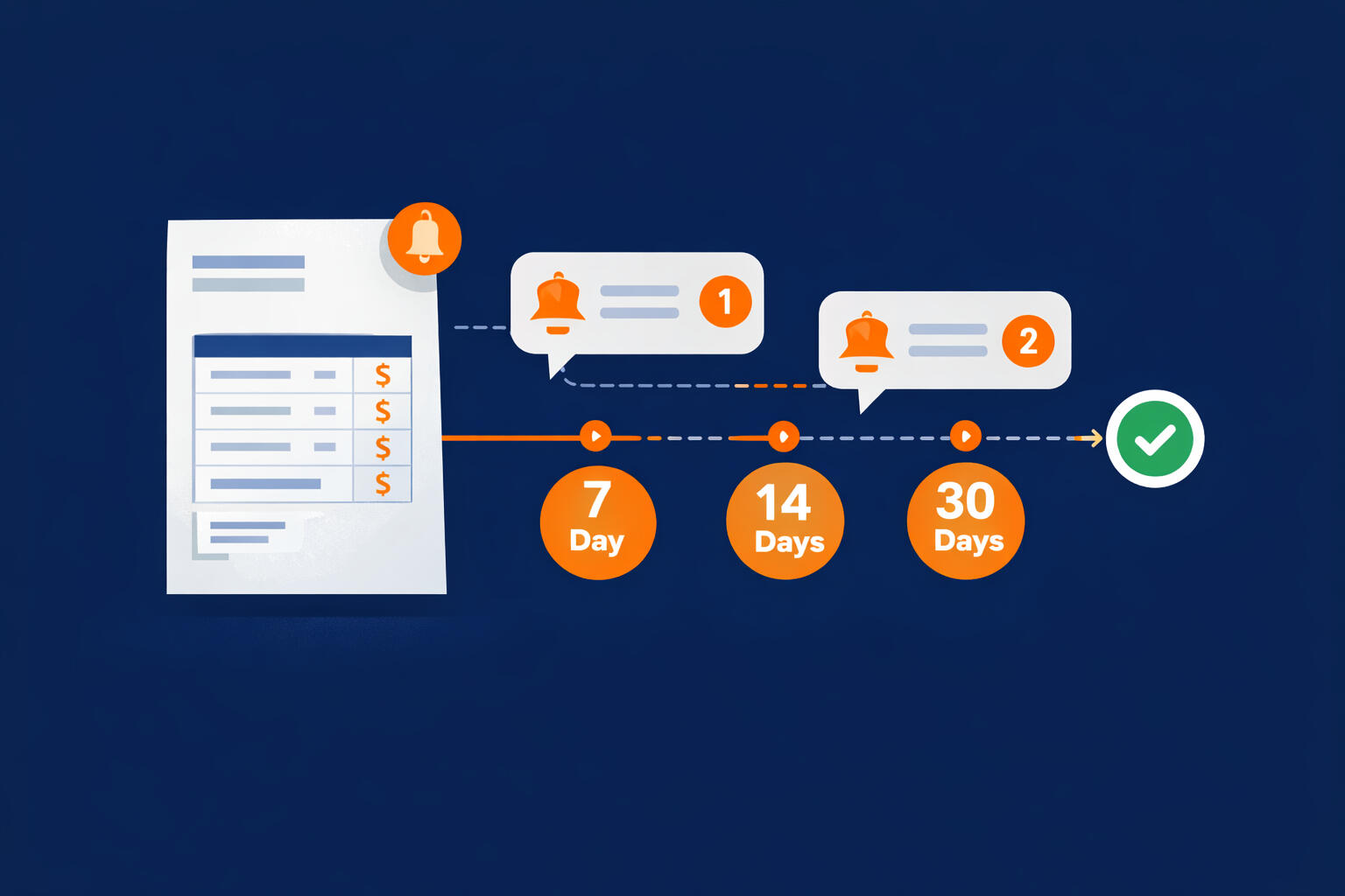Invoice &amp; Payment Reminders