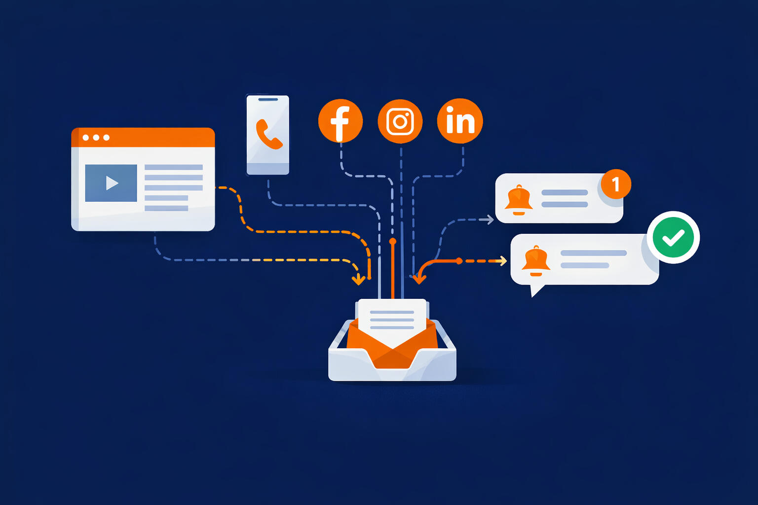 New Lead Intake &amp; Routing